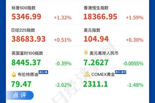 Woj：今日战绿军马克西状态降级为出战成疑 他感觉身体不适